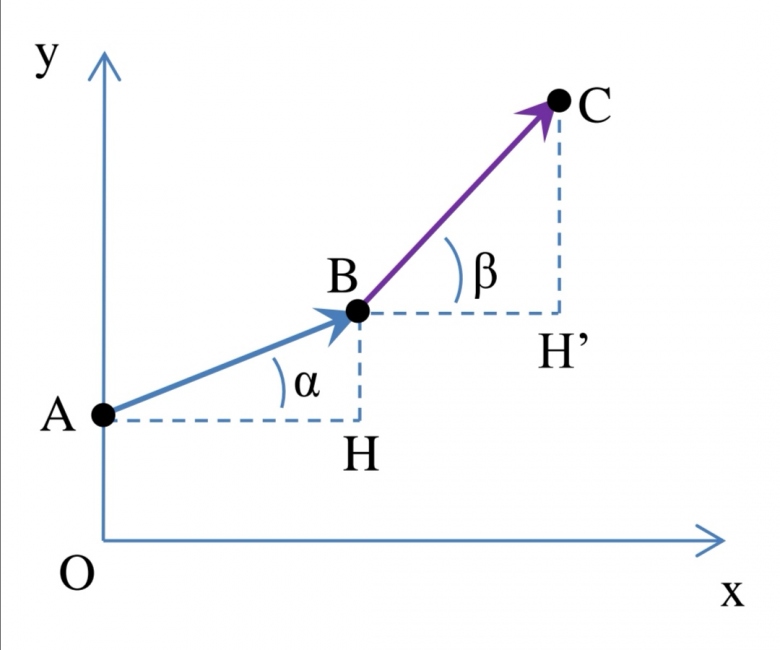 Projection d\'un vecteur : utilisation de la base cartsienne. 