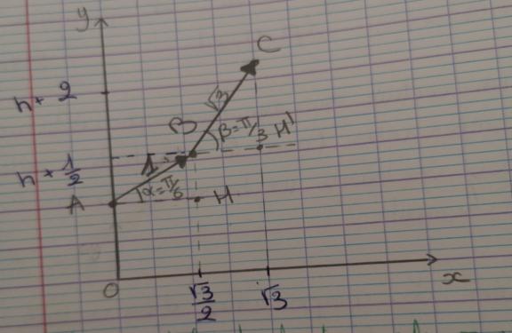 Projection d\'un vecteur : utilisation de la base cartsienne. 