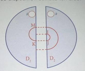 mouvement d une particule charge dans un champ magntique unifo