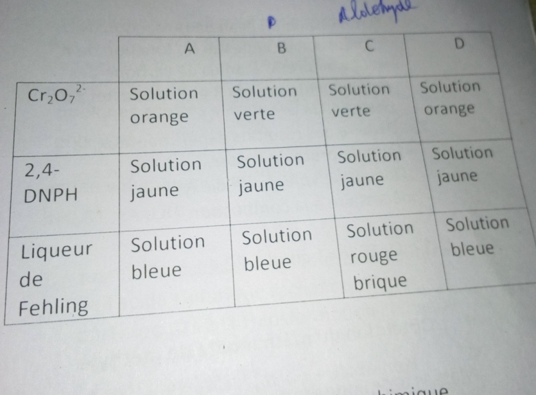 chimie organique