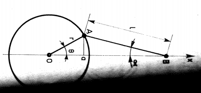 Equation Cintique