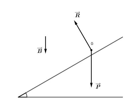 loi de laplace 