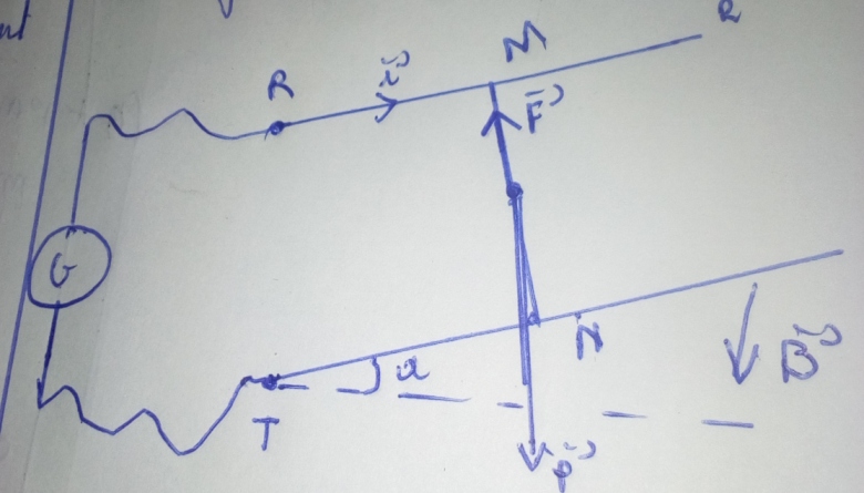 loi de laplace 