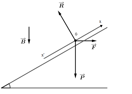 loi de laplace 