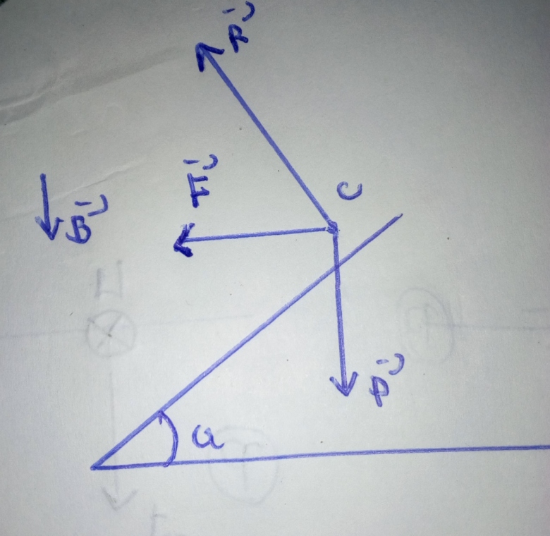 loi de laplace 