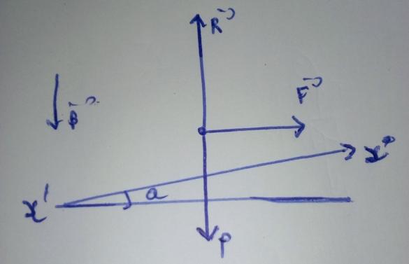 loi de laplace 