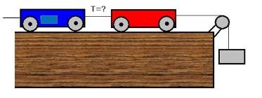 Relativit