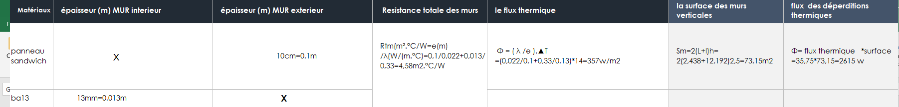 calculs d\'isolation