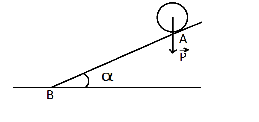 pente en pourcentage