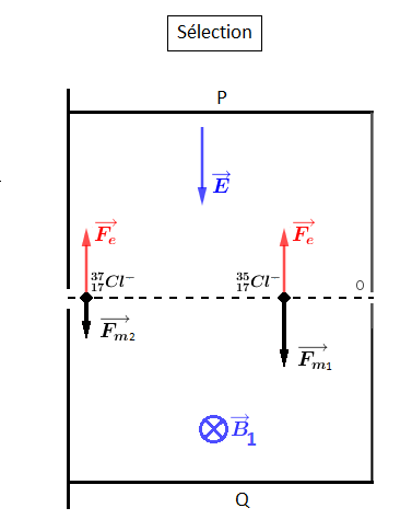 Chambre d\'ionisation 