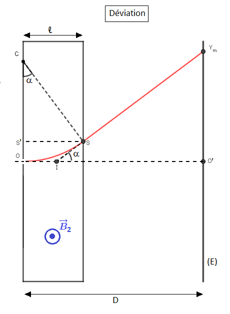 Chambre d\'ionisation 