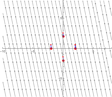 Question sur les lignes de courant (mcanique des fluides)