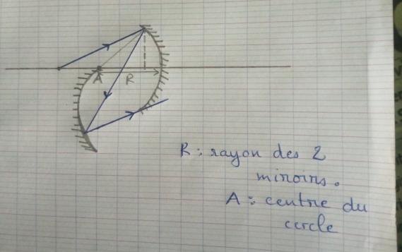 Exercice d\'optique