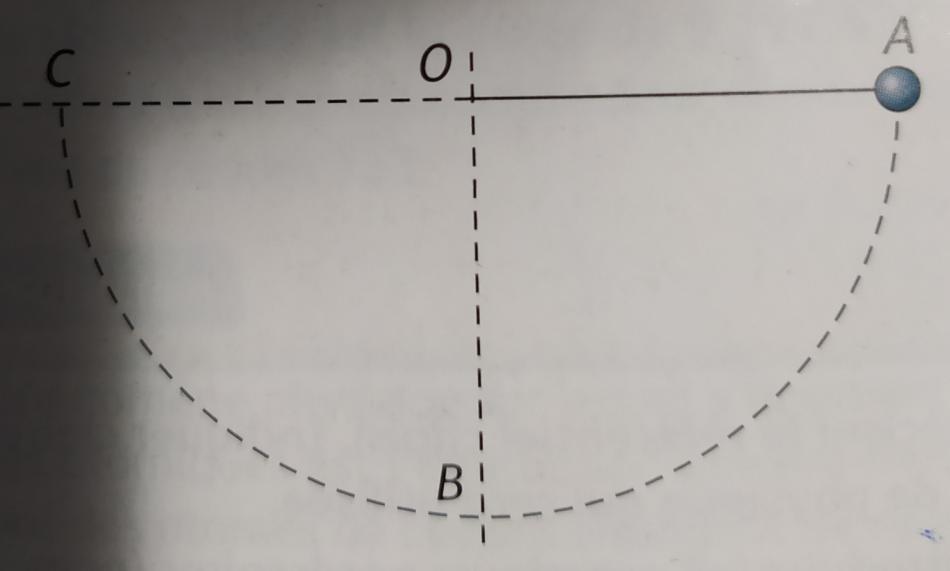 Pendule et travail du poids