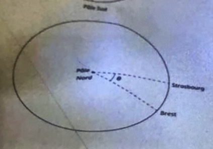 La forme de la terre