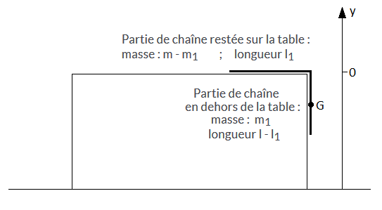 nergie potentielle de pesanteur
