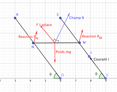 loi de Laplace