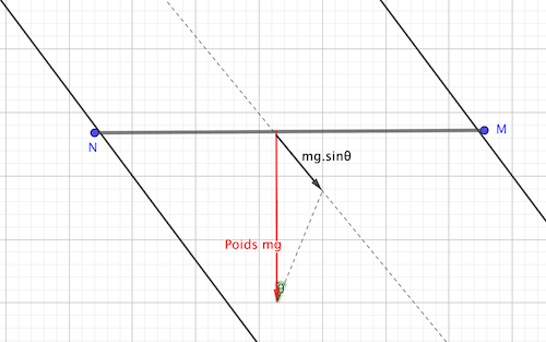loi de Laplace
