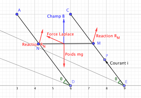 loi de Laplace