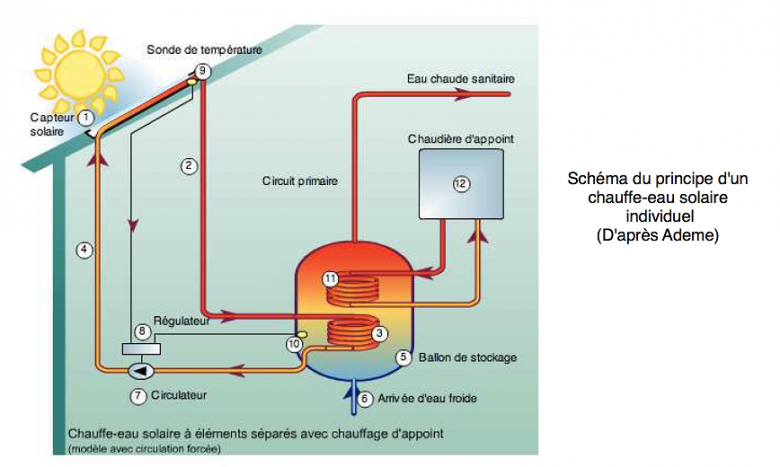 la quantit de chaleur