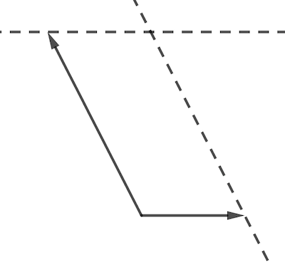 Resultante de deux forces