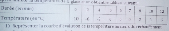 Le passage de la glace