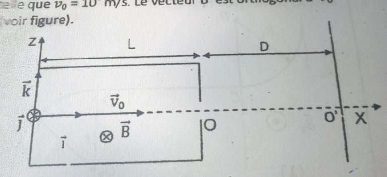 mouvement d une particule charge dans un champ magntique unifo