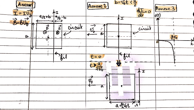 Induction lectromagntique dans un circuit