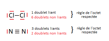Shema de Lewis/Geometrie des molcules 