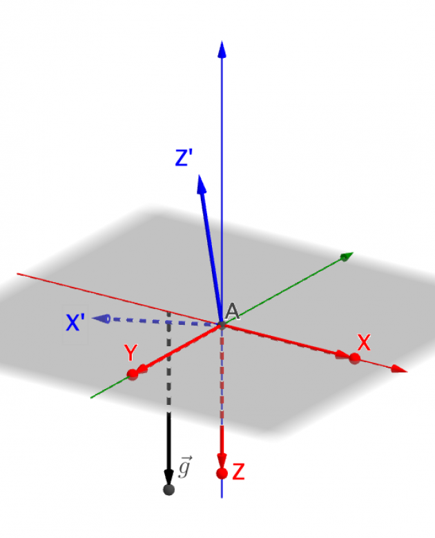 Calcule angle avec des mesures de capteur inertiel 