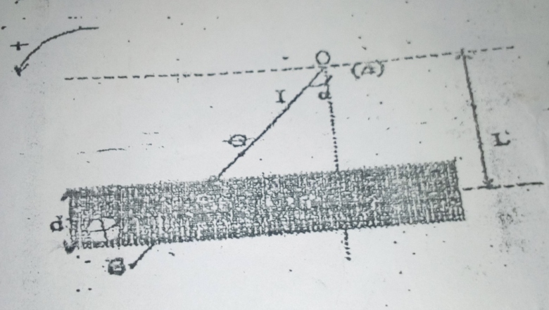 Force de Laplace