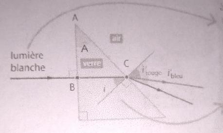 TP de physique chimie 