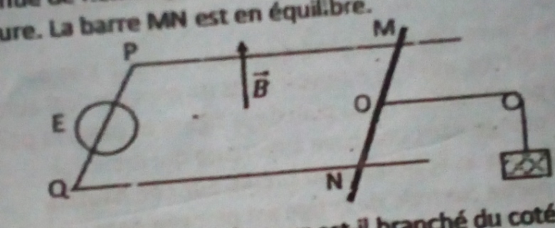 loi de laplace