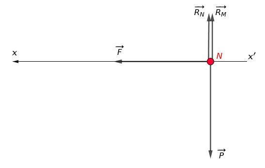 loi de laplace