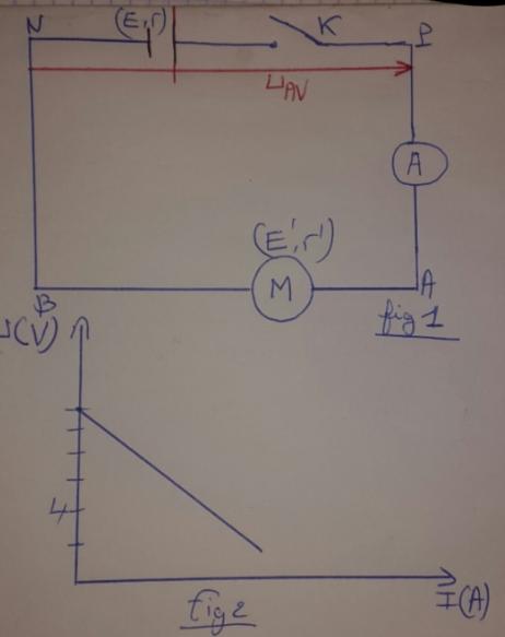 Comportement global d\'un circuit 5