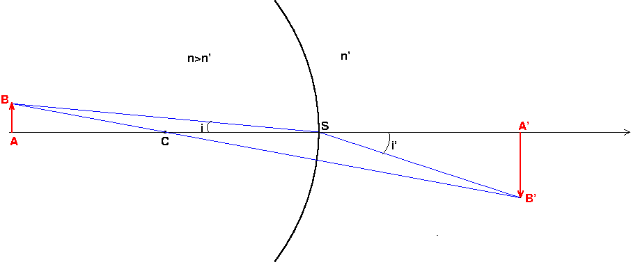 Relation de conjugaison avec origine au sommet