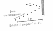 Exercice chronophotographie / calcul de vitesse
