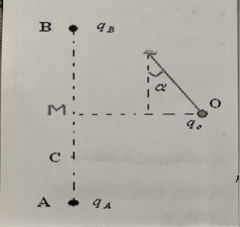 champ electrostatique