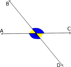 champ electrostatique