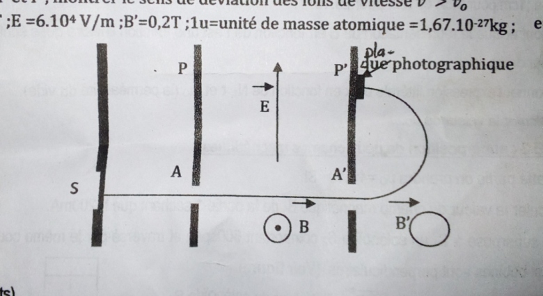mouvement d une particule charge dans un champ magntique unifo