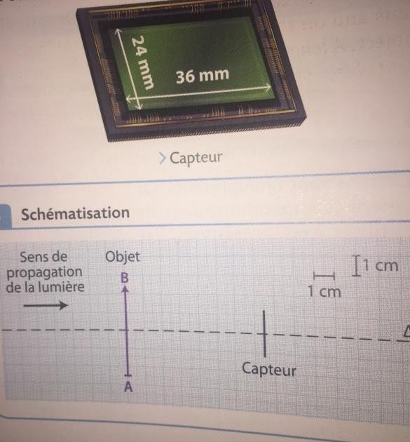 Physique Chimie 2nd Lentille et Photographie