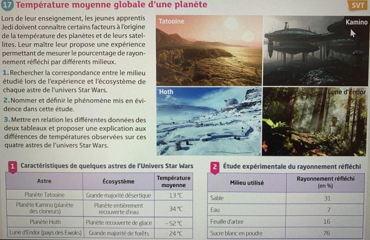Star Wars :Temprature moyenne globale dune plante 