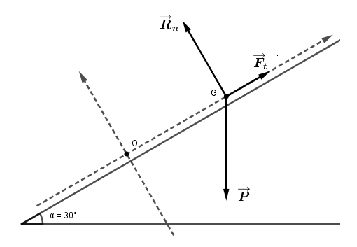 Force de traction - Force de raction au sol