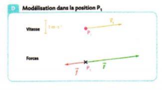Energie Cintique / Mcanique