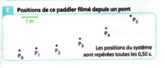 Energie Cintique / Mcanique