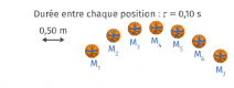 DM sur les vecteurs vitesse