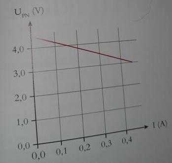 Exercice de physique 