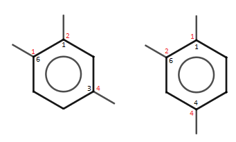 Identification de compos aromatique