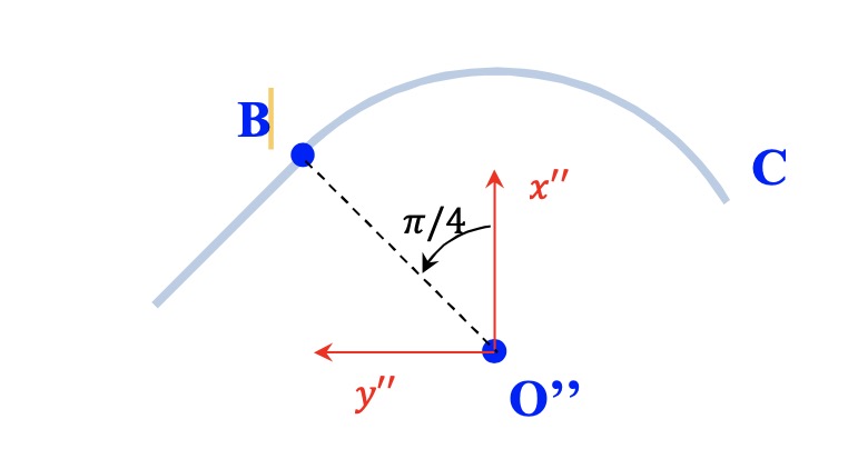 Mcanique du point base polaire portion de cercle