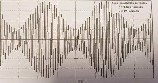 Modulation